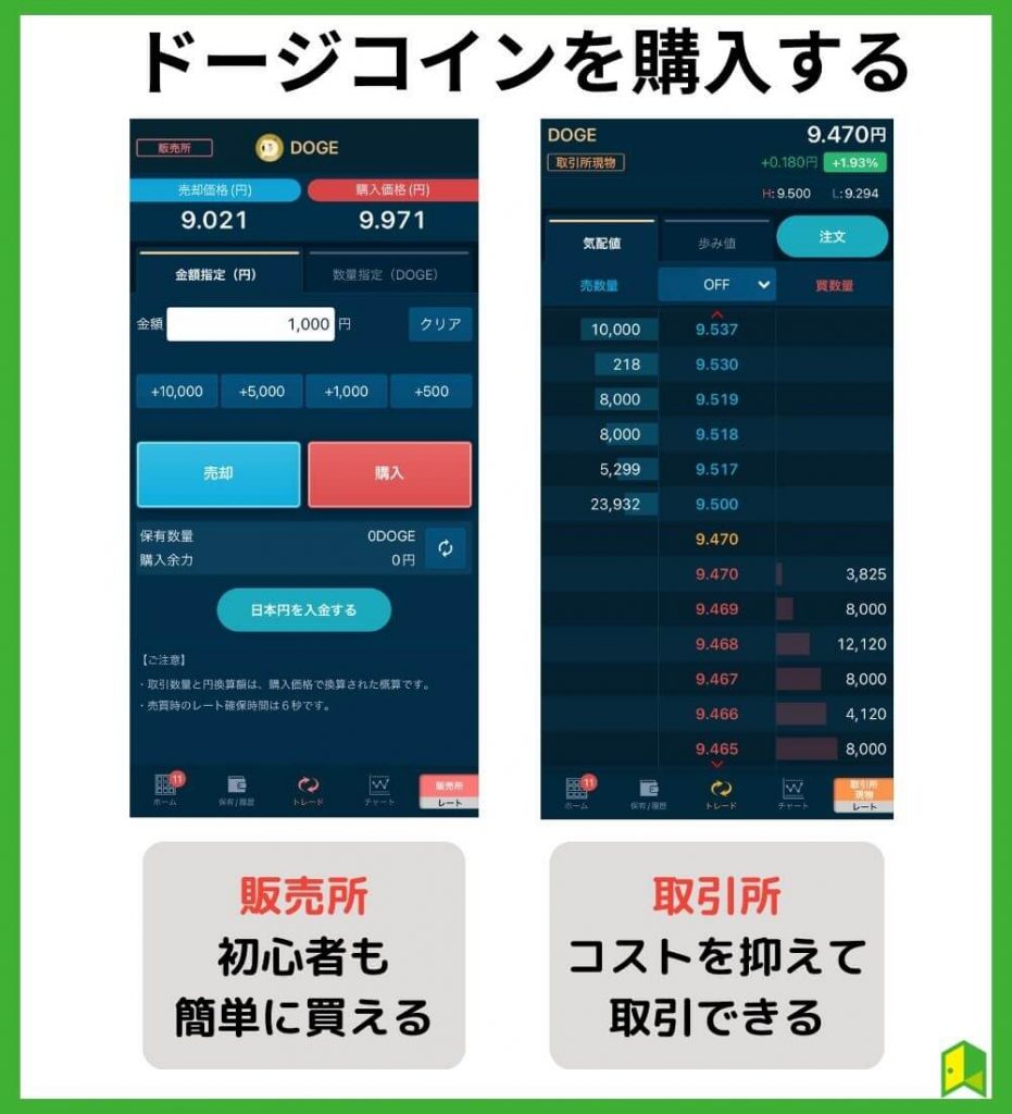 ドージコインを購入する