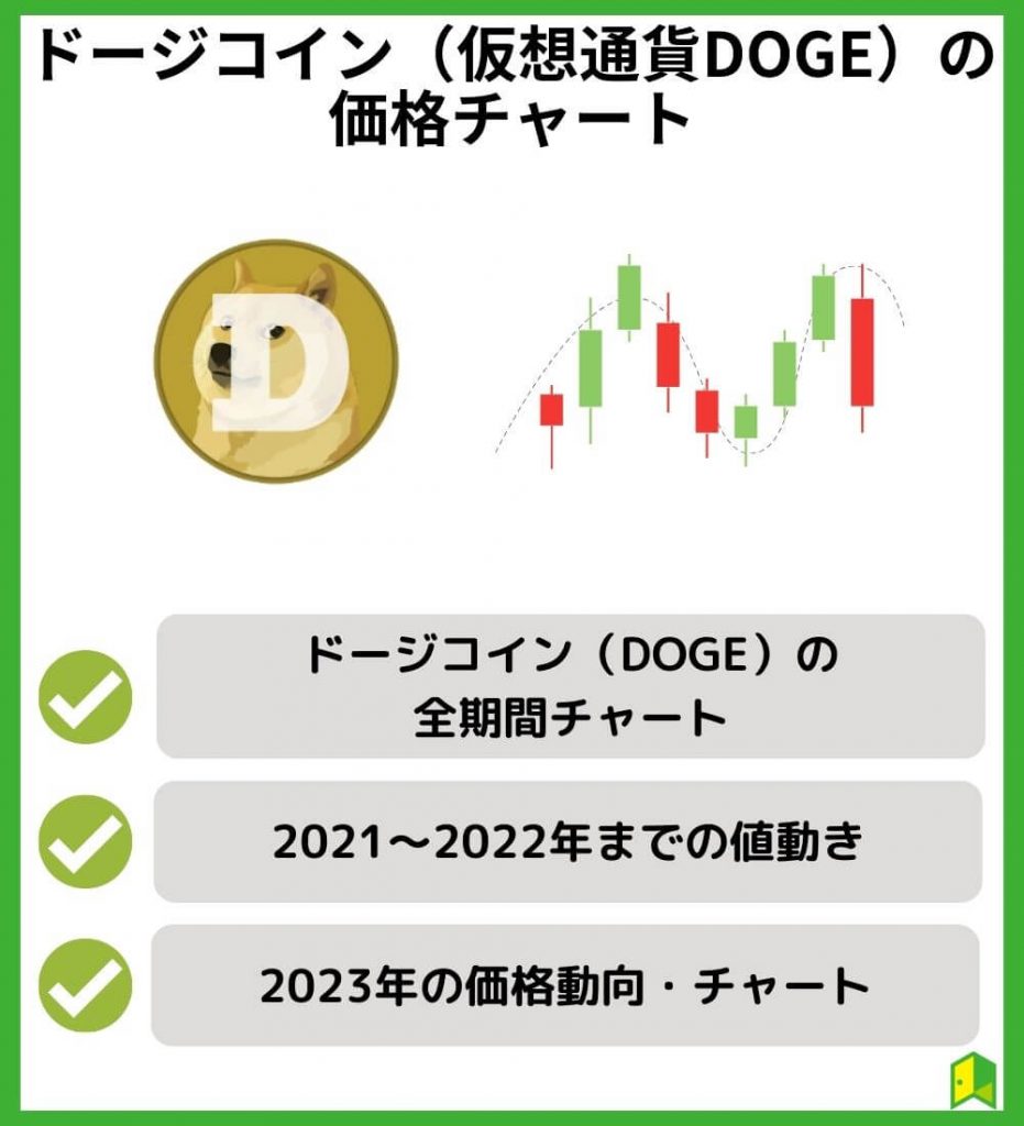 ドージコイン（DOGE）の価格チャート