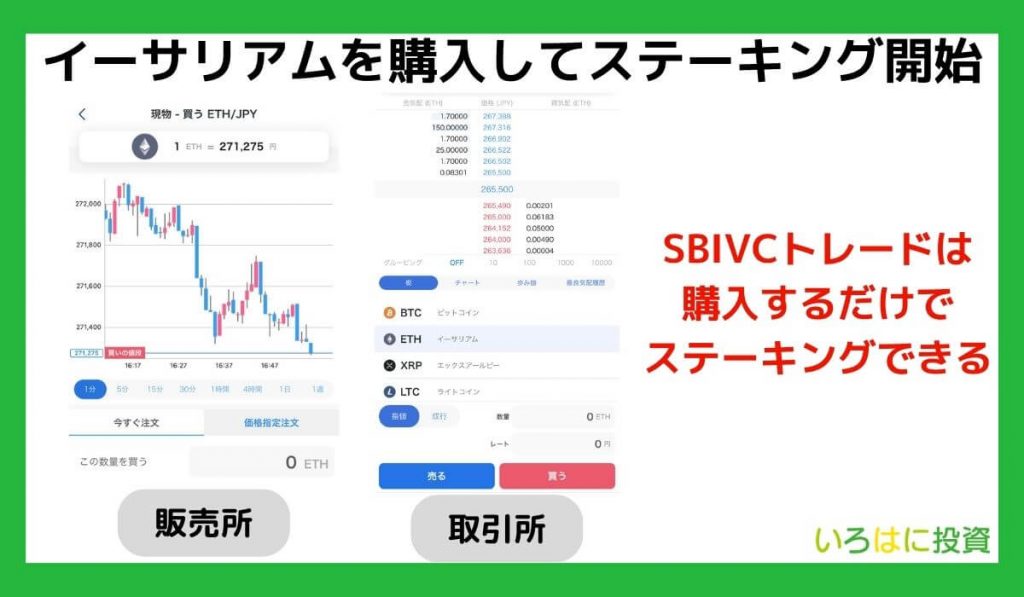 イーサリアムを購入してステーキング開始