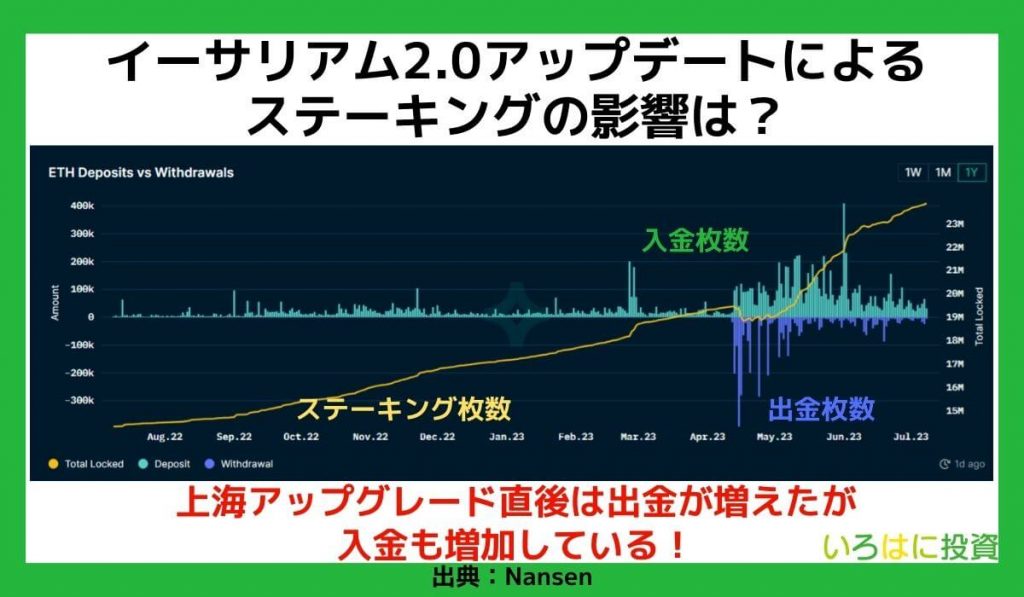 イーサリアム2.0アップデートによるステーキングの影響は？