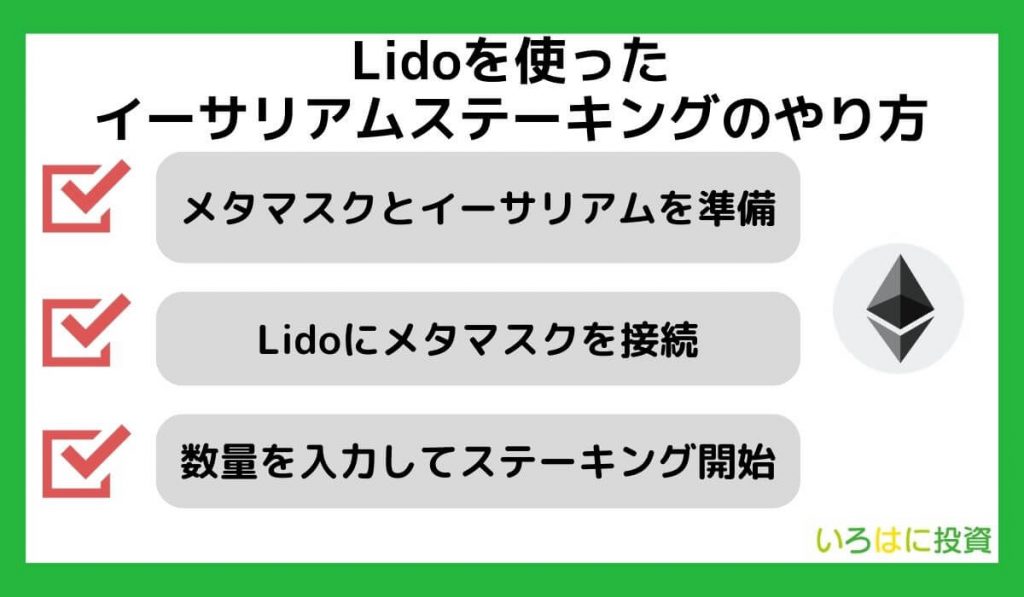 Lidoを使ったイーサリアムステーキングのやり方