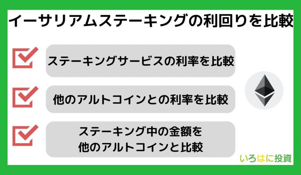 イーサリアムステーキングの利回りを比較