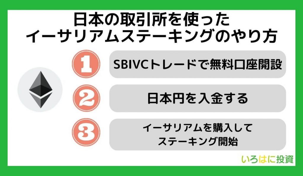 日本の取引所を使ったイーサリアムステーキングのやり方