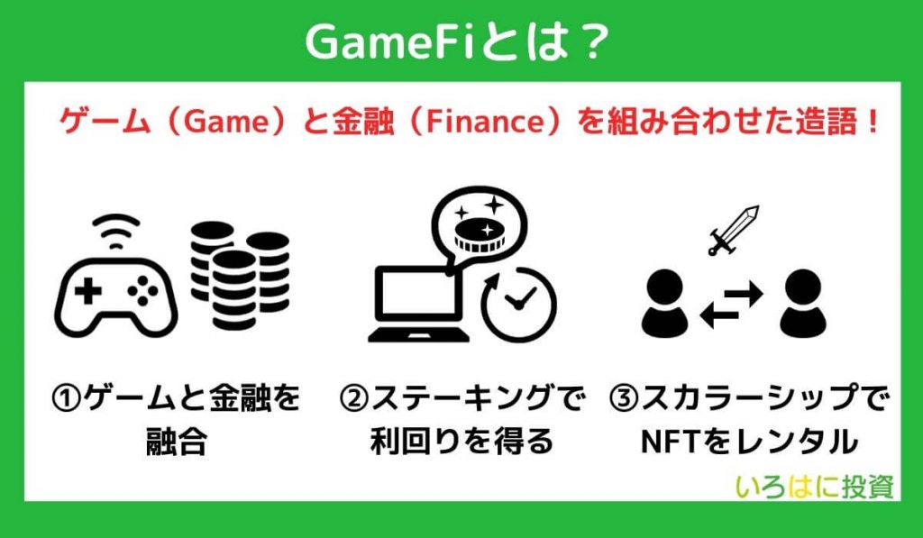 GameFiとは？特徴や仕組みを解説