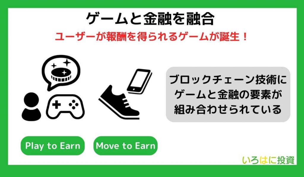 ゲームと金融を融合