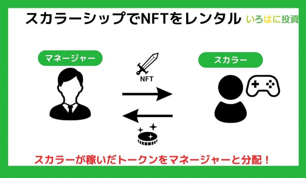 スカラーシップでNFTをレンタル