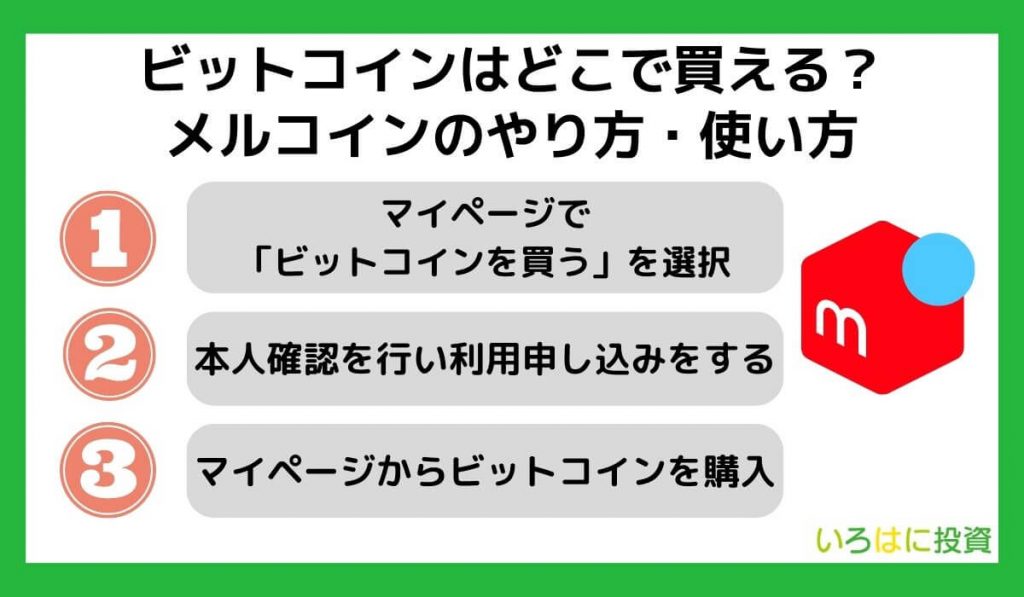 ビットコインはどこで買える？メルコインのやり方・使い方