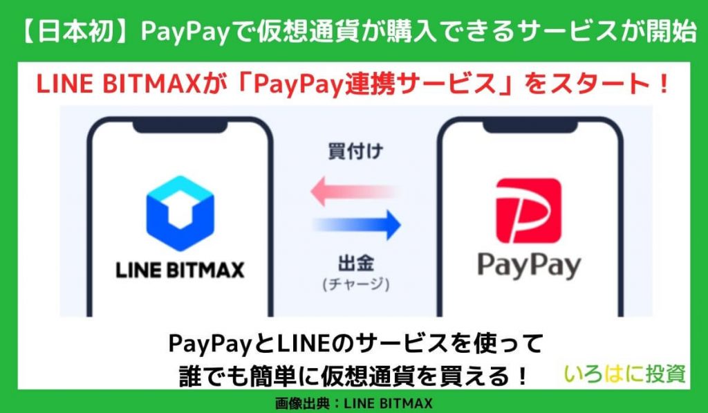【日本初】PayPayで仮想通貨が購入できるサービスが開始