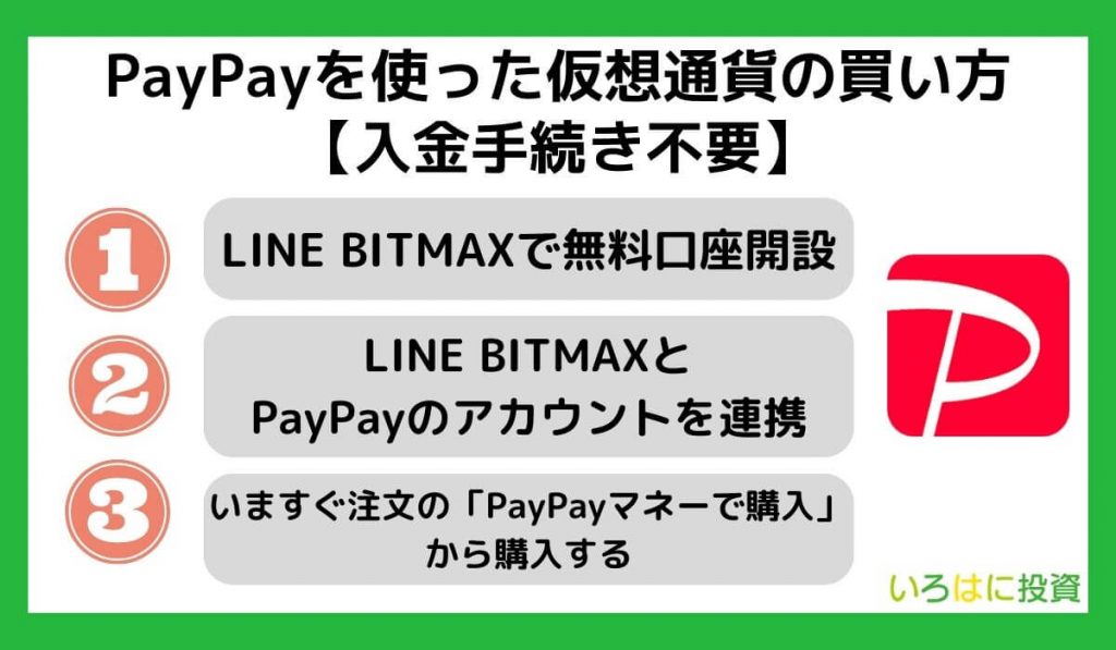 PayPayを使った仮想通貨の買い方【入金手続き不要】