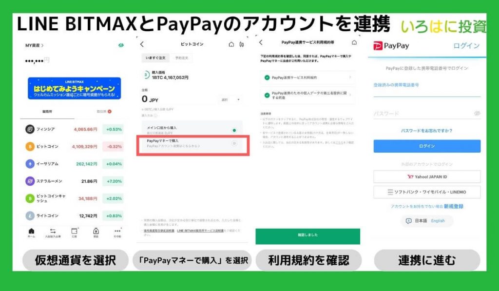 LINE BITMAXとPayPayのアカウントを連携