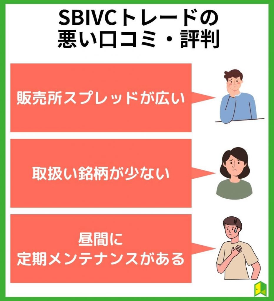 SBIVCトレードの悪い口コミ・評判