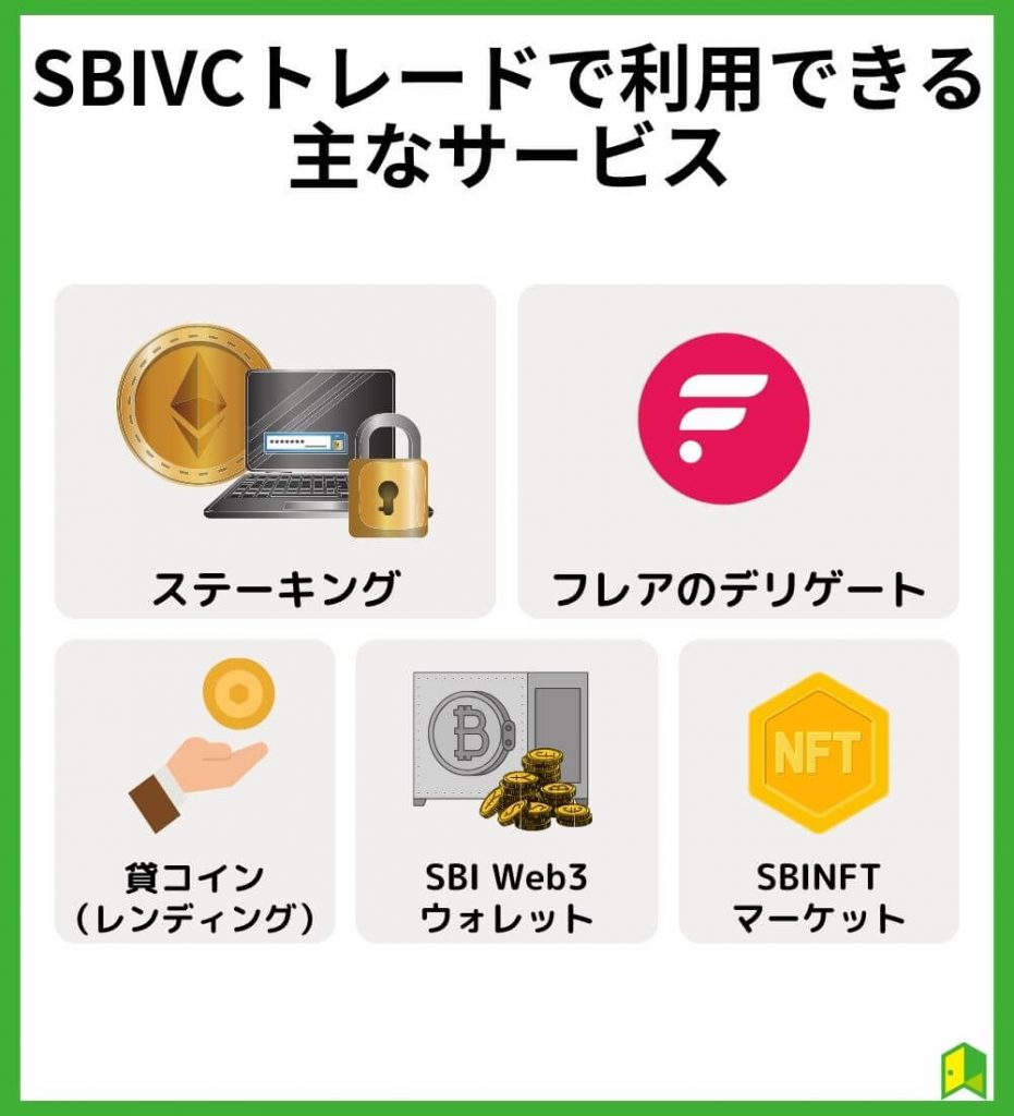 SBIVCトレードで利用できる主なサービス