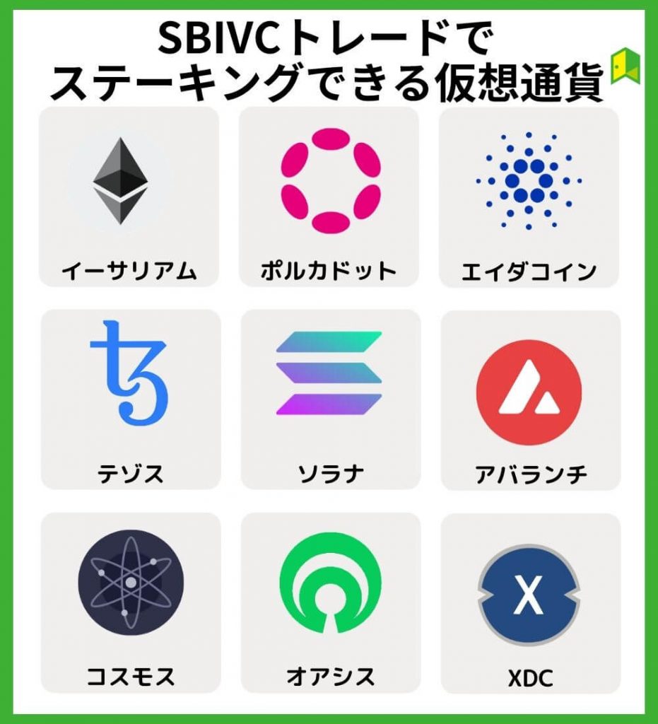 SBIVCトレードでステーキングできる仮想通貨