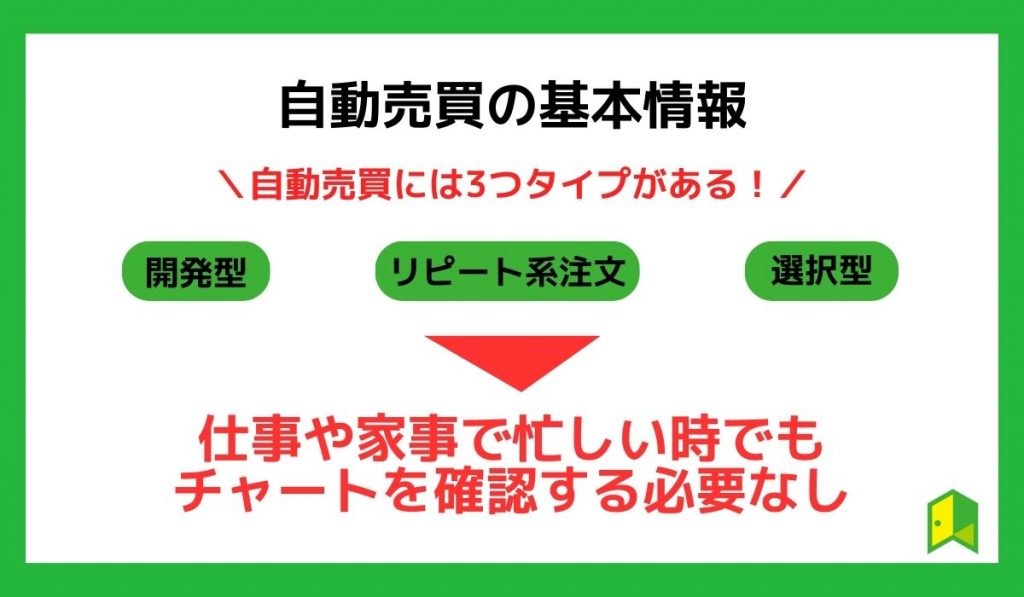 自動売買の基本情報