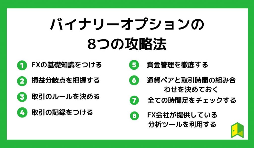 バイナリーオプションの8つの攻略法