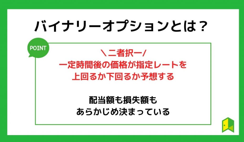 バイナリーオプションとは