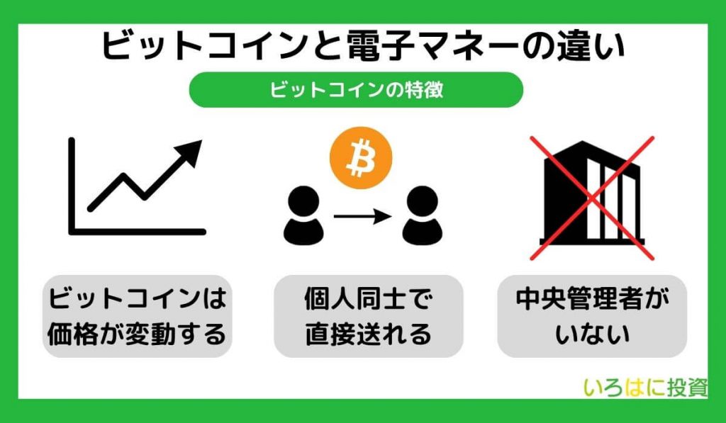 電子マネーと違って価格が変わる