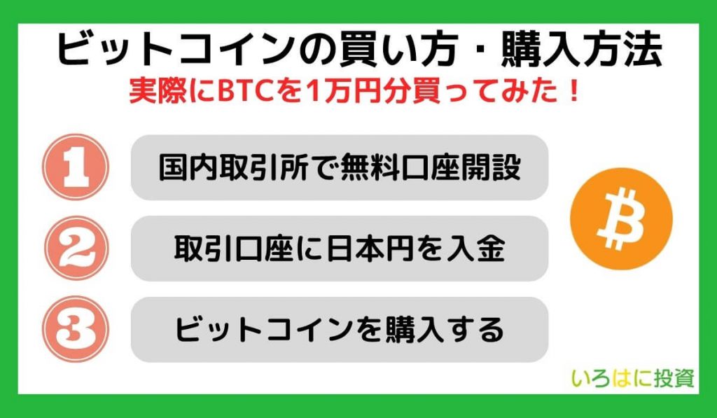 【実際に買ってみた】ビットコインの買い方・購入方法