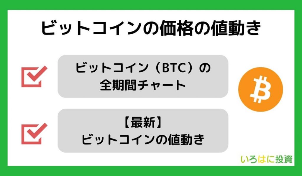 ビットコインの価格の値動き