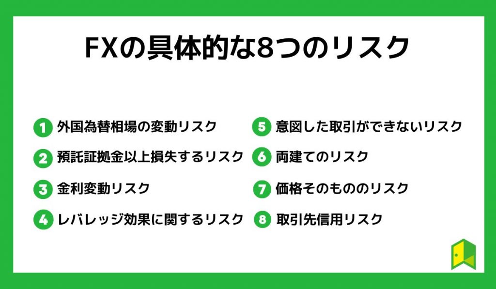 FXの8つのリスク