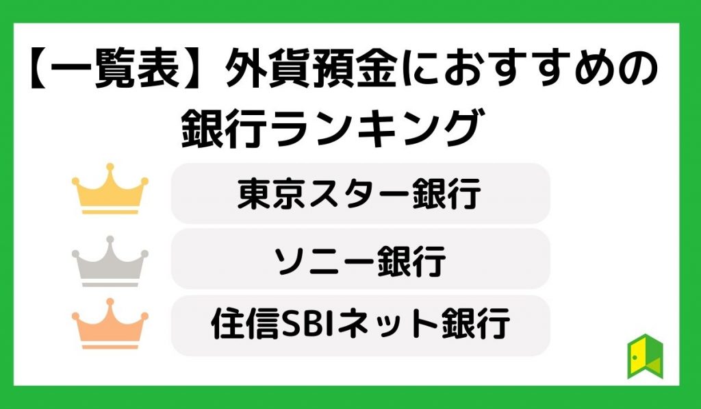 外貨預金におすすめの銀行ランキング