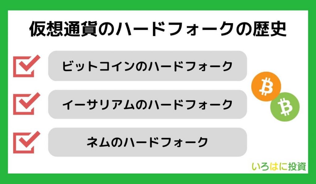 仮想通貨のハードフォークの歴史