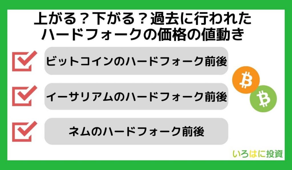 上がる？下がる？過去に行われたハードフォークの価格の値動き