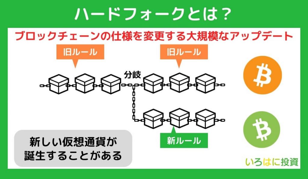 ハードフォークとは