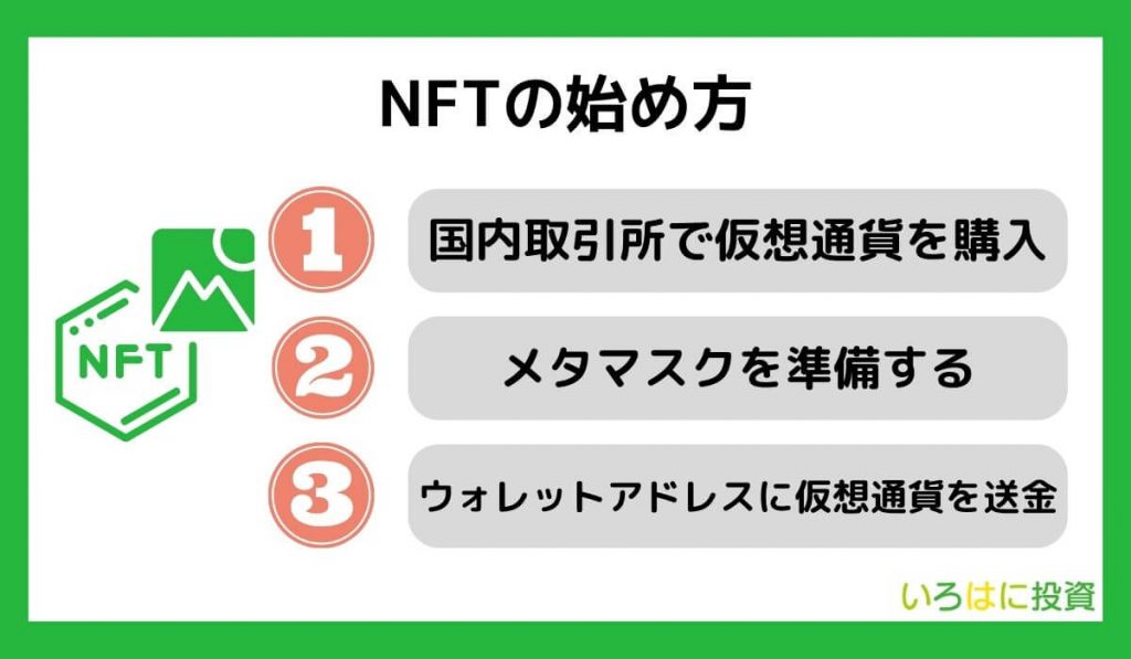 NFTの始め方