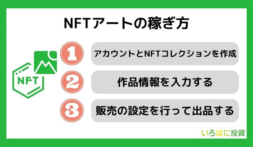 NFTアートの稼ぎ方