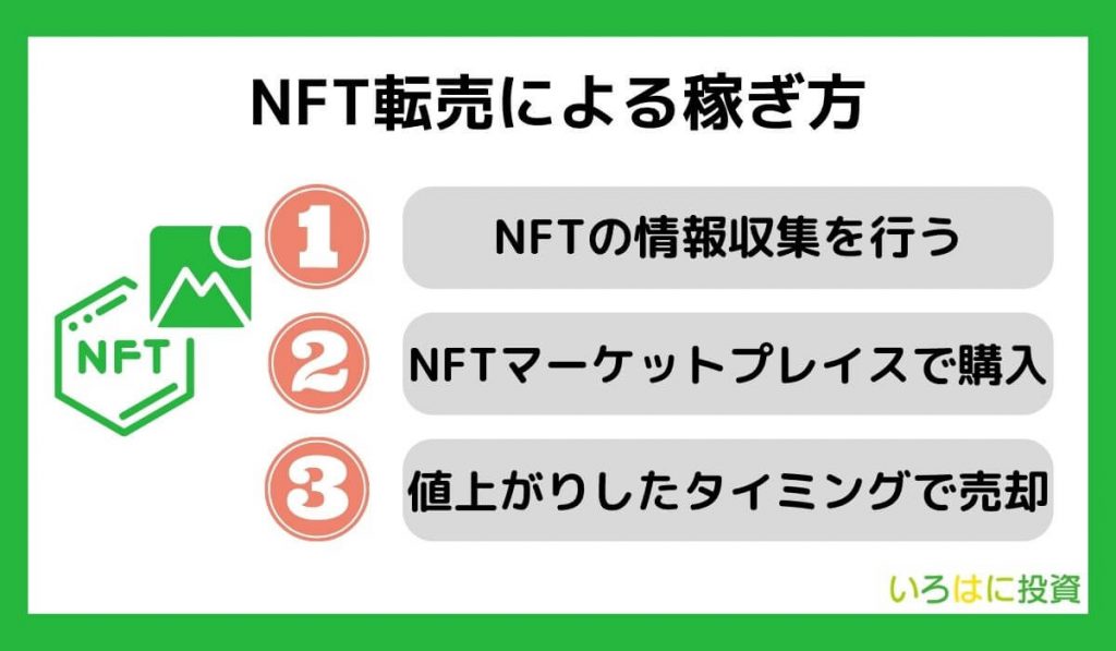 NFT転売による稼ぎ方