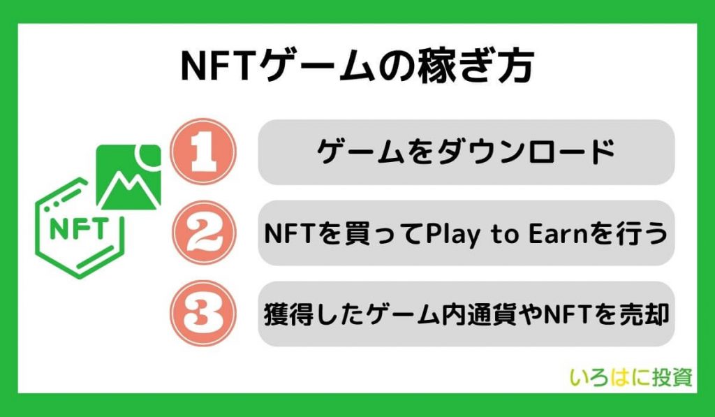 NFTゲームの稼ぎ方