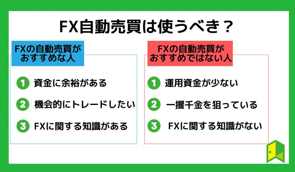 FXの自動売買は使うべき？