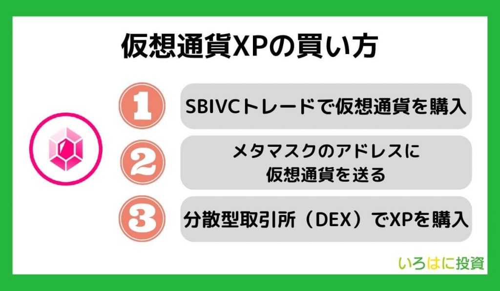 仮想通貨XPの買い方