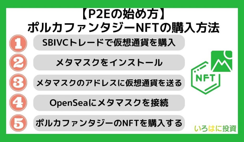 【P2Eの始め方】ポルカファンタジーNFTの購入方法