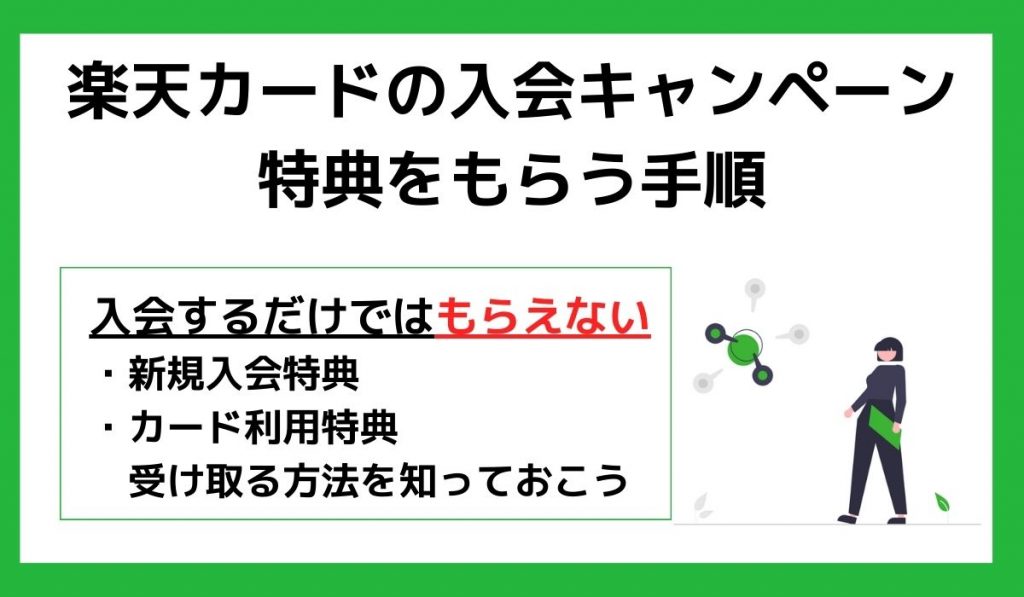 楽天カードの入会キャンペーンで特典をもらう手順