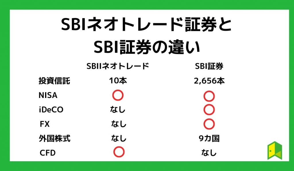 SBIネオトレードとSBI証券の違い