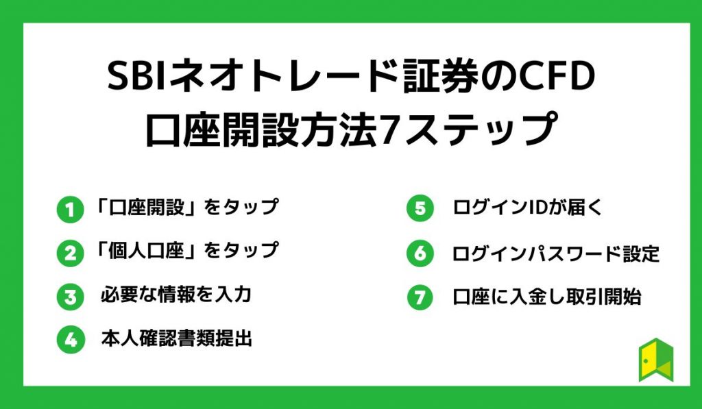 SBIネオトレード証券の口座開設方法7ステップ