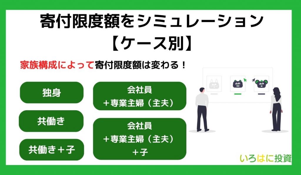 寄付限度額をシミュレーション