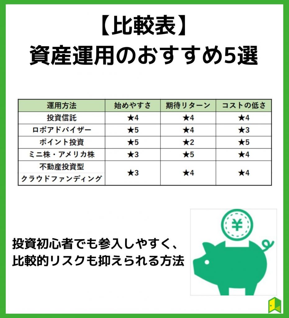 資産運用のおすすめ5選