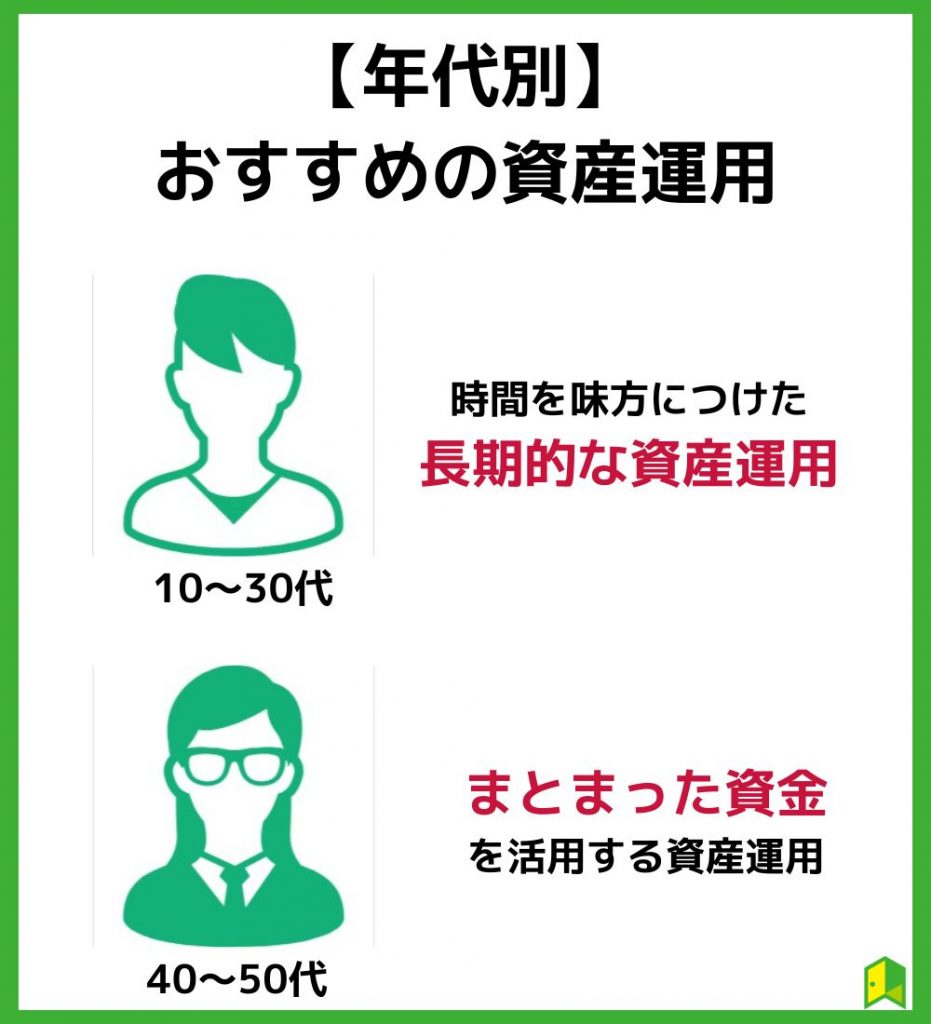 年代別おすすめの資産運用方法