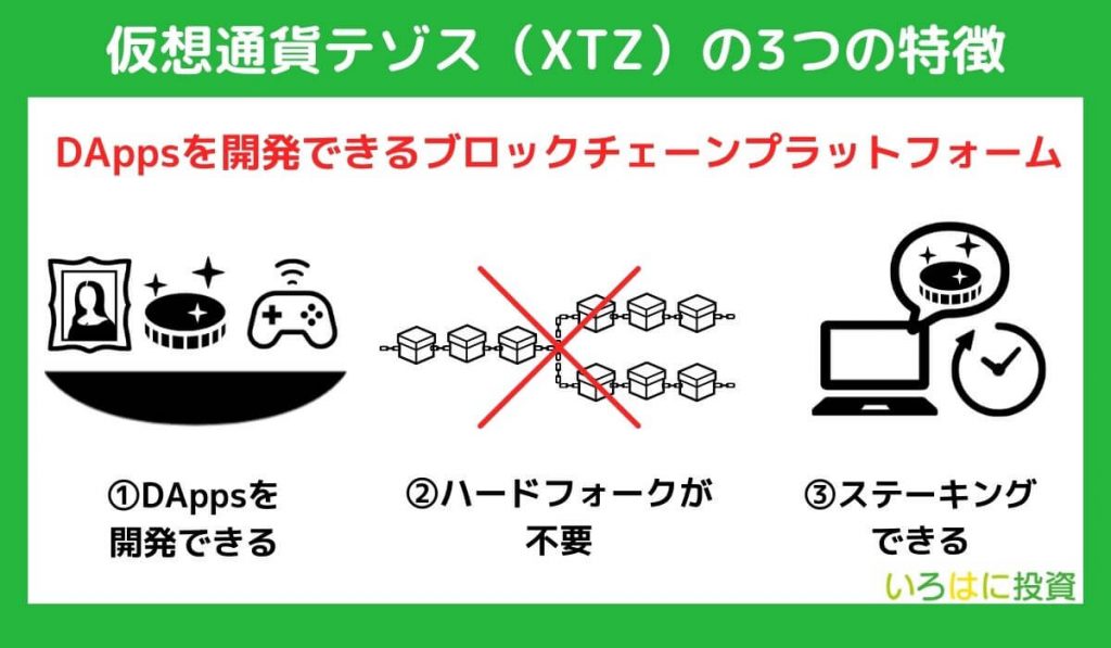 仮想通貨テゾス（XTZ）とは？