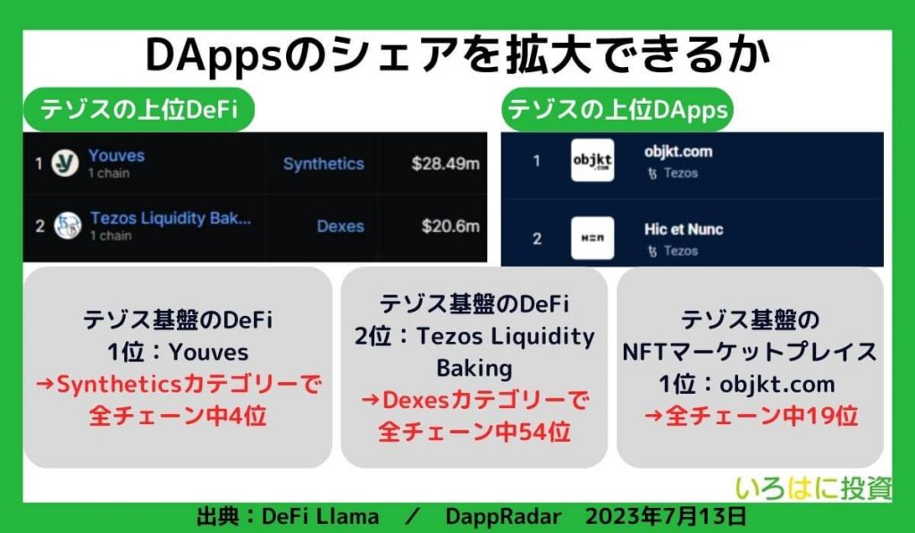 DAppsのシェアを拡大できるか