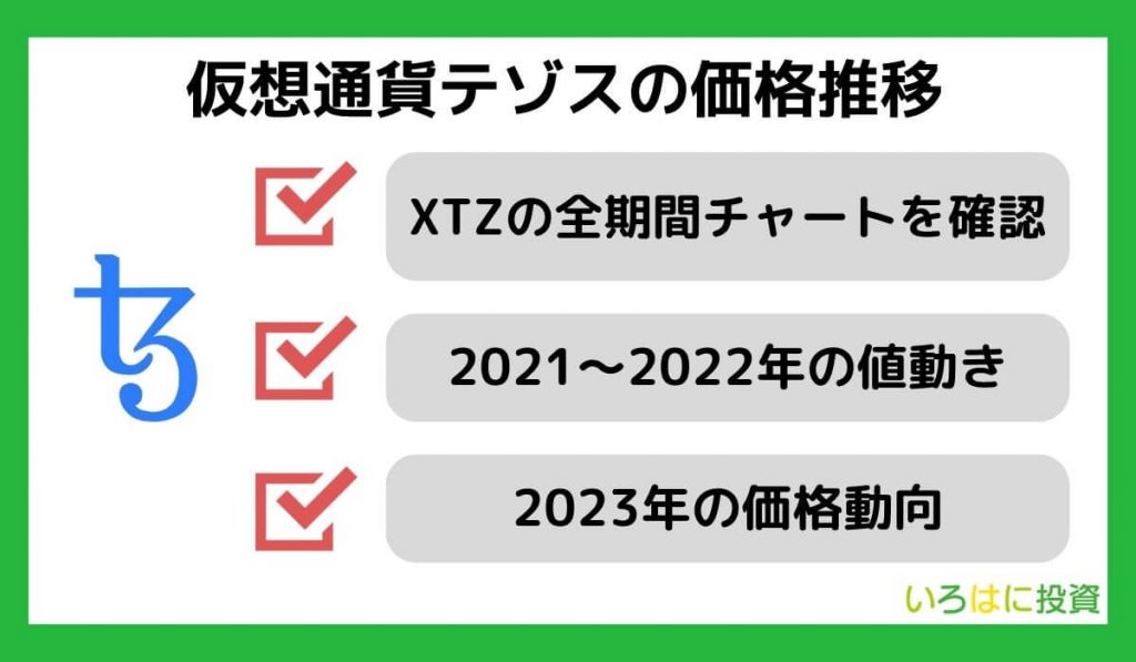 仮想通貨テゾス（XTZ）の価格推移