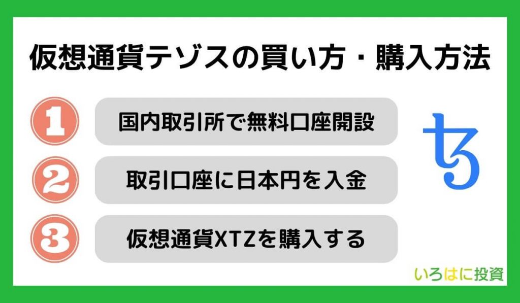 仮想通貨テゾス（XTZ）の買い方・購入方法