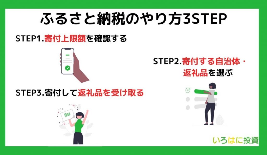 ふるさと納税のやり方3STEP