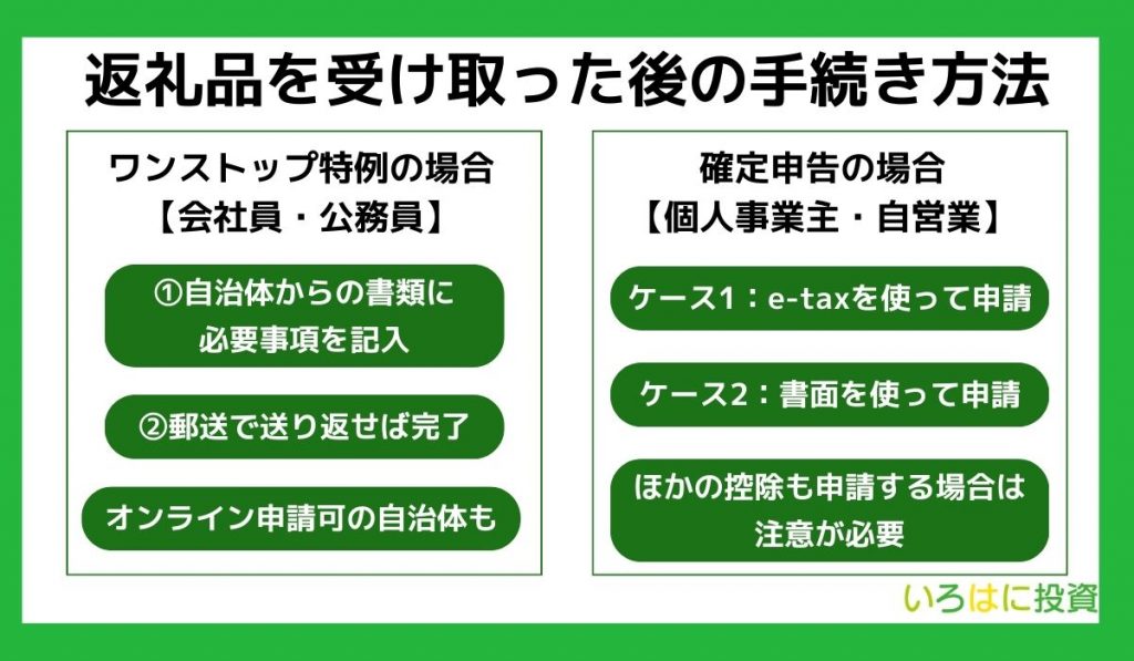 返礼品を受け取った後の手続き方法