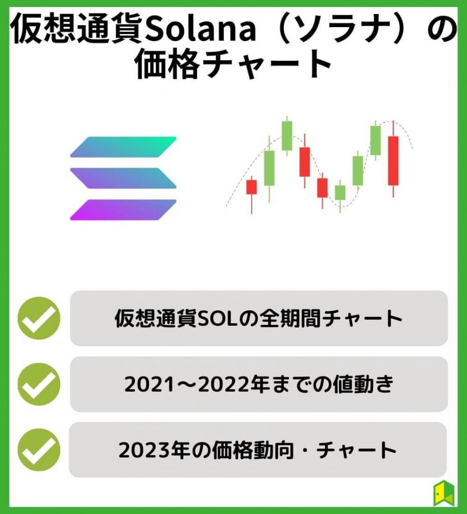 仮想通貨Solana（ソラナ/SOL）の価格推移