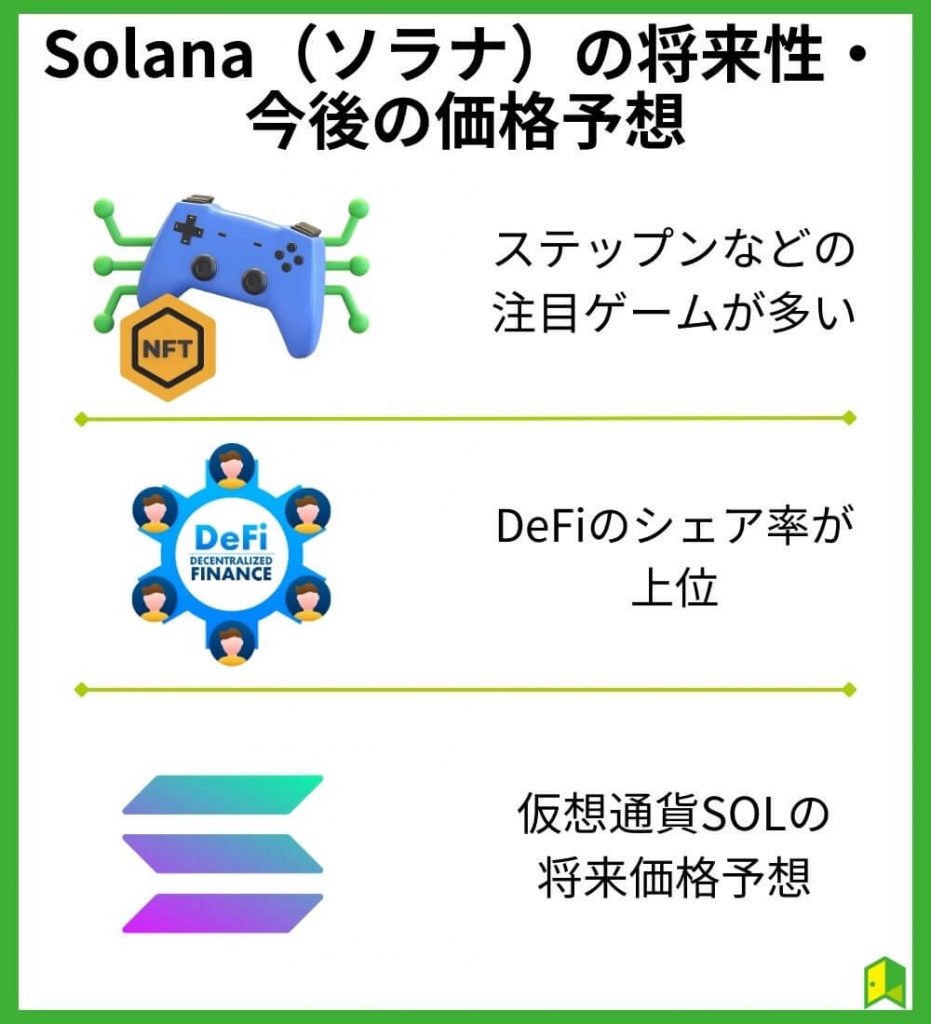 Solana（ソラナ/SOL）の将来性・今後の価格予想