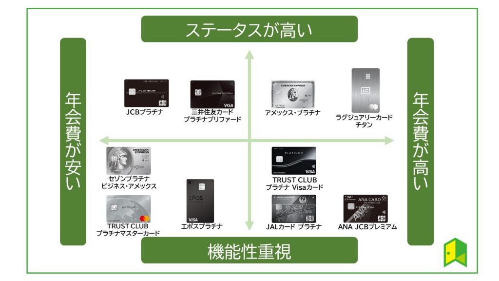 プラチナカードおすすめランキング！特典とメリットを徹底比較